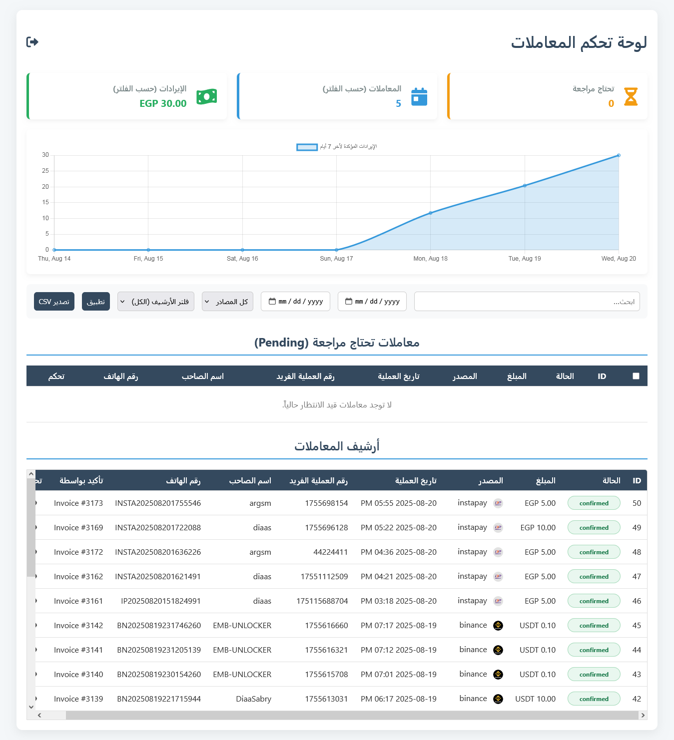 PayCardi Dashboard